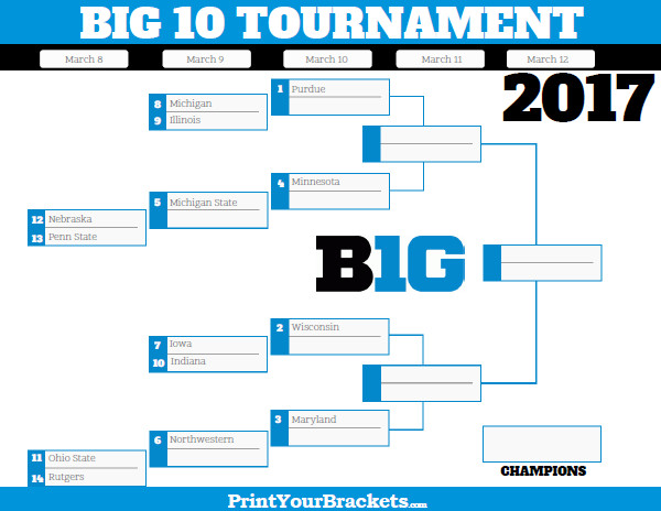 Big Ten Tournament Bracket Picks Predictions 
