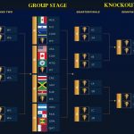 Concacaf Olympic Qualifying 2021 Table