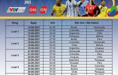 Copa America 2021 Groups Diese Seite Enth Lt Den