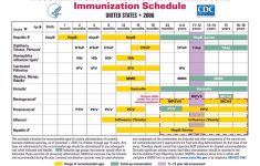 Immunization Schedule Classroom Baby Vaccine Schedule