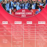 Indian Clubs Learn Fate As AFC Releases 2022 Club