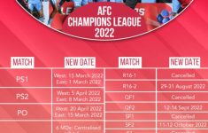 Indian Clubs Learn Fate As AFC Releases 2022 Club