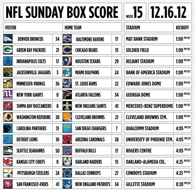 Infographic NFL Sunday As It Happened