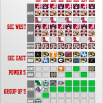 Mapping Out Arkansas Football Schedule Until 2025