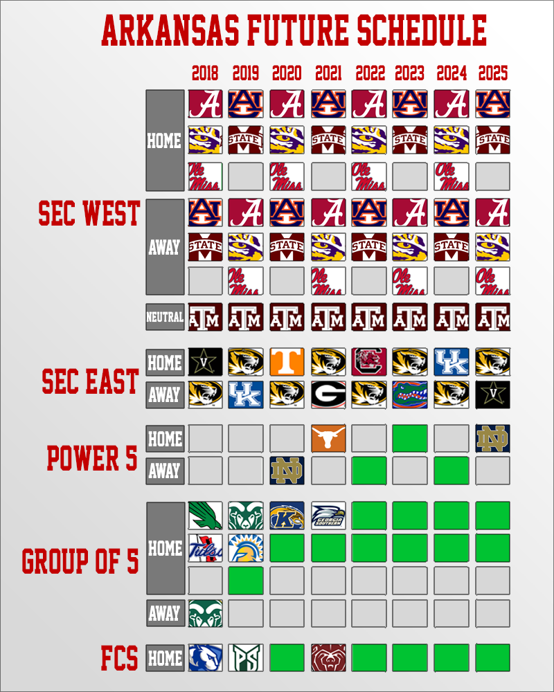 Mapping Out Arkansas Football Schedule Until 2025 