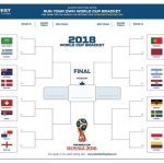 MyWORLD CUP BRACKET POOL Winner Takes All DM Or Text