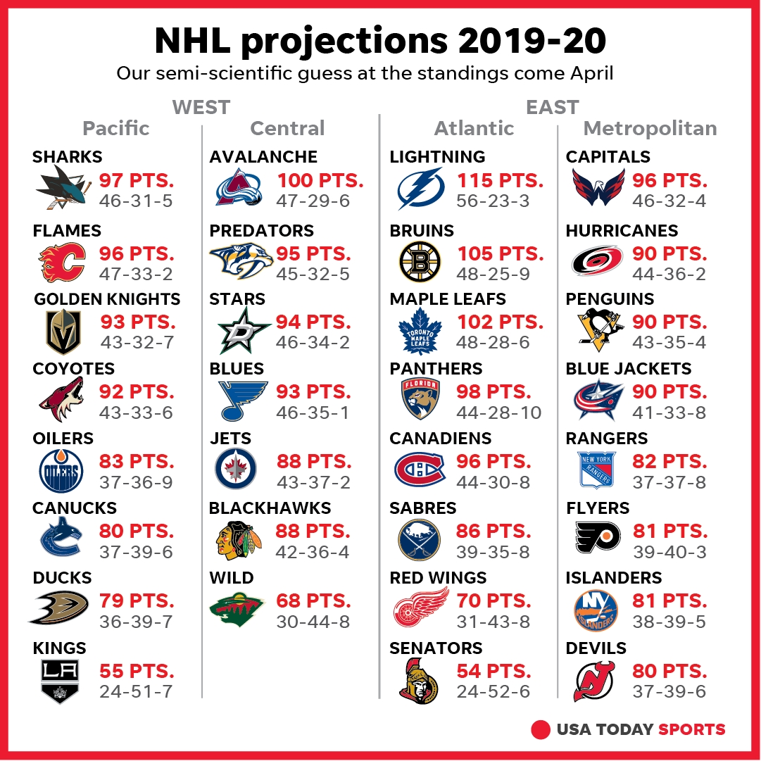 Nashville Predators Schedule 2019 20 Printable Calendar 