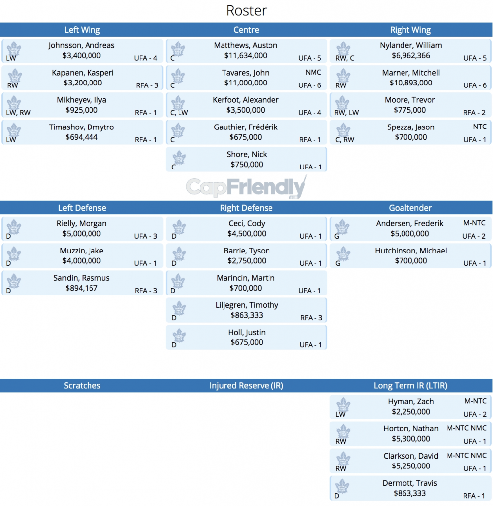 Nashville Predators Schedule 2019 20 Printable Calendar