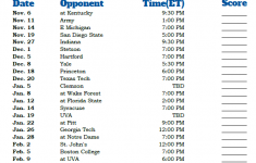 Ncaa Scores Today Basketball Schedule SQORE