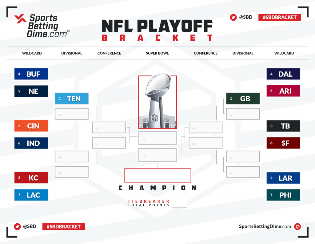Nfl Playoff Schedule January 2022