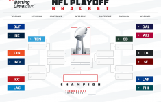 Nfl Playoff Schedule January 2022