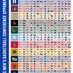 Notre Dame Football Schedule 2020 Printable 2020 Notre