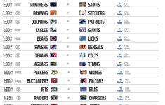 NFL Schedule 2022 Printable By Week