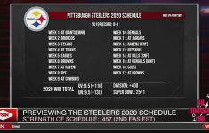 Pittsburgh Steelers 2020 NFL Schedule And Betting Win
