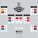 Predicting The First Round Of The NHL Playoffs The