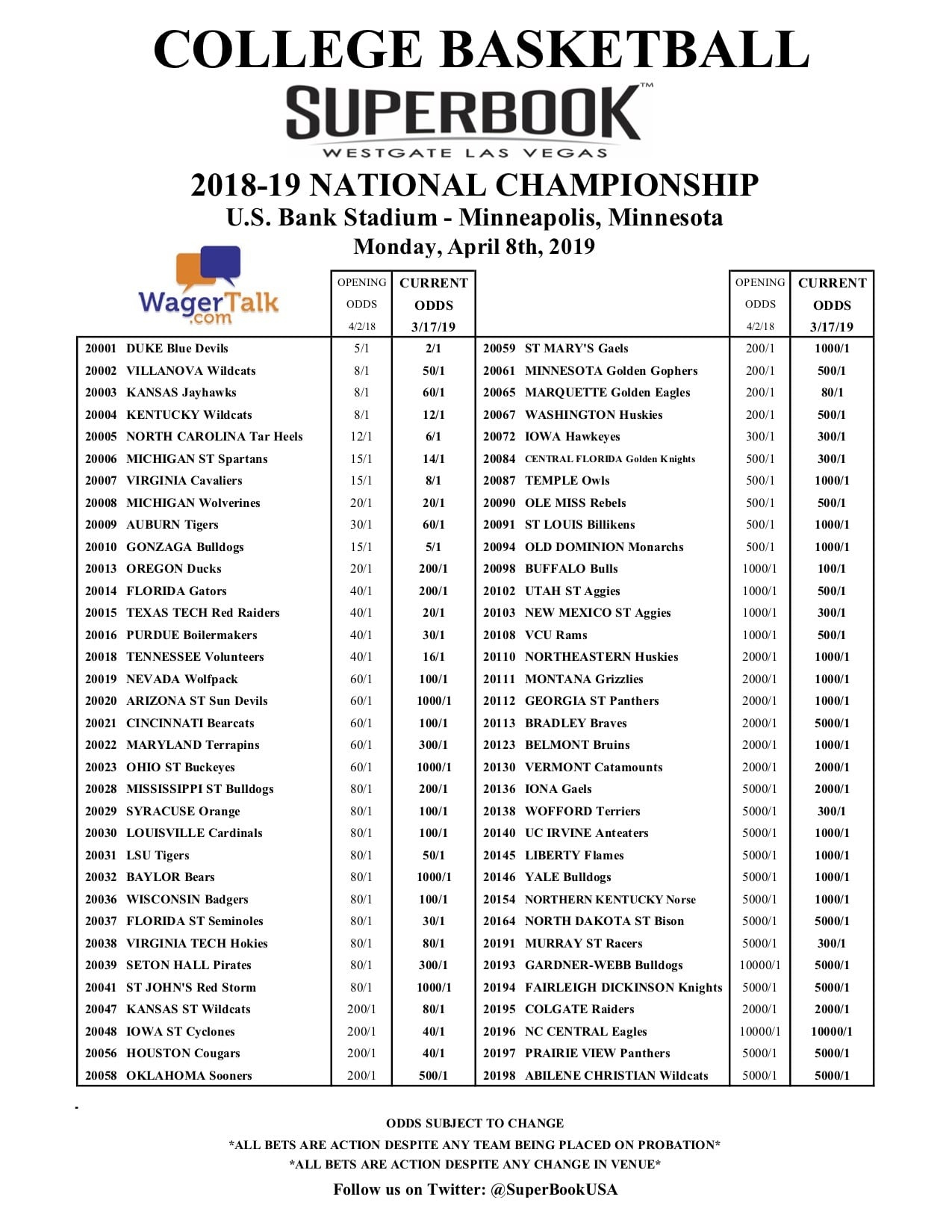 Printable Kentucky Basketball Schedule 2020 That Are 