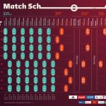 Qatar 2022 FIFA World Cup Match Schedule The Sun Kenya