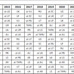 SEC Releases Future Schedule Rotations Until 2025