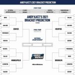 The 2021 NCAA Bracket Predicted 57 Days From Opening