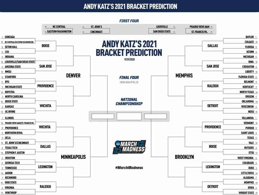 The 2021 NCAA Bracket Predicted 57 Days From Opening 