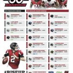 The 25 Best Atlanta Falcons Schedule Ideas On Pinterest