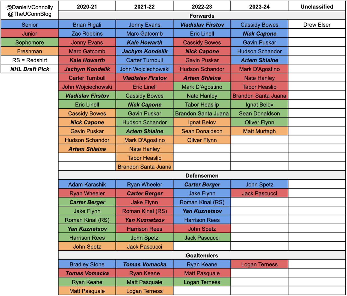 Uconn 2023 Calendar | 2023 Calendar