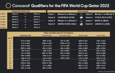 USMNT S 2022 World Cup Qualifying Schedule Matches Dates