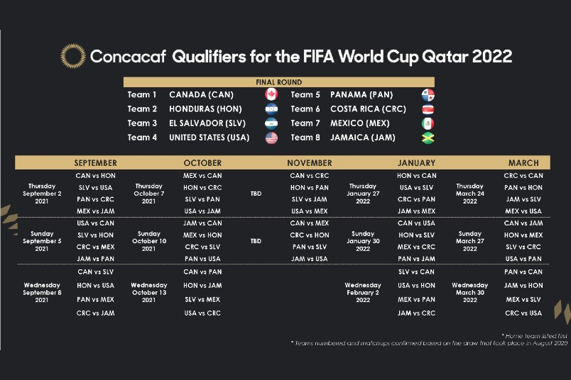 USMNT Schedule US Soccer Players