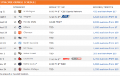 Watch Syracuse Orange Football Live Online Without Cable