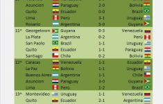 World Cup Qualifiers Conmebol Schedule World Cup