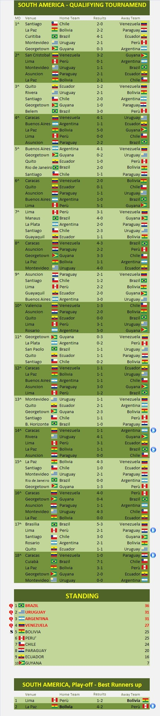 World Cup Qualifiers Conmebol Schedule World Cup 