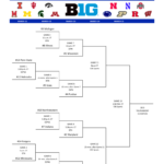2015 Big Ten Men S Basketball Tournament Bracket Iowa
