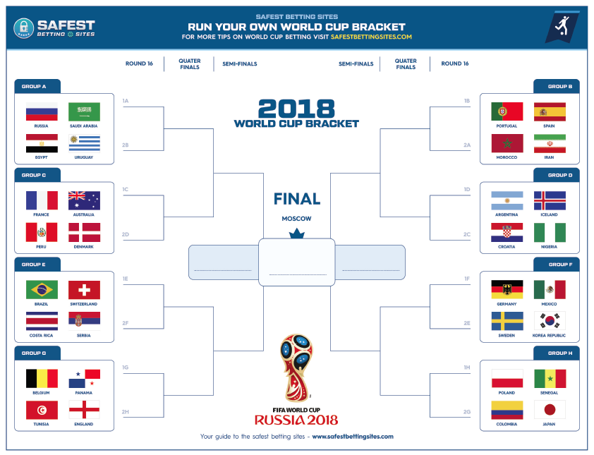 2018 Official World Cup Russia Bracket Printable World