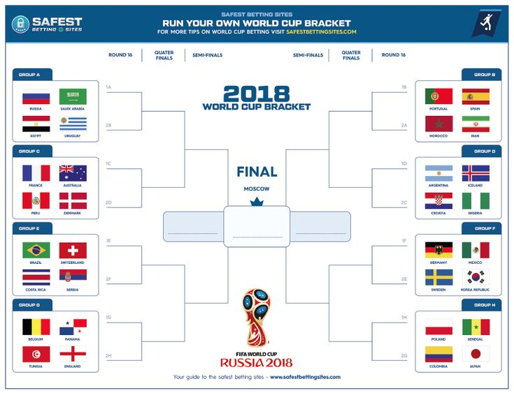 2018 Official World Cup Russia Bracket Printable World