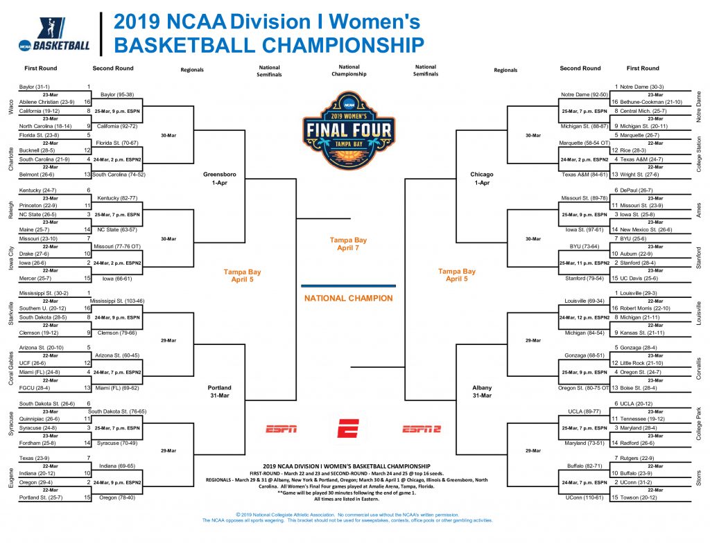 2019 NCAA Women S Basketball Tournament Bracket Schedule