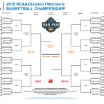 2019 NCAA Women s Basketball Tournament Bracket Schedule
