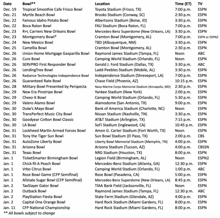 2020 21 College Bowl Season Schedule Announced El Paso 