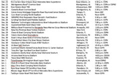 2020 21 College Football Bowl Schedule Phil Steele