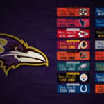 2020 Baltimore Ravens Wallpapers Pro Sports Backgrounds