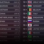 2020 F1 Calendar Revealed What s New Motorsport tv