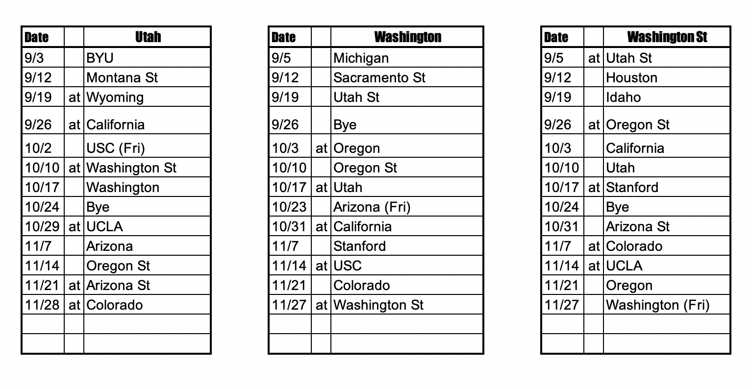 2020 PAC 12 Football Schedules Phil Steele