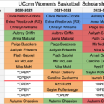 Azzi Fudd Commits To UConn Women S Basketball The UConn Blog