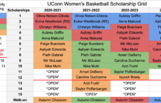 Azzi Fudd Commits To UConn Women S Basketball The UConn Blog