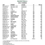 Baylor Men s Basketball Reveals 2020 21 Schedule SicEm365