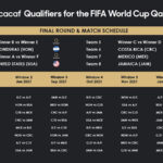 Concacaf Qualifiers Draw For FIFA World Cup Bernews