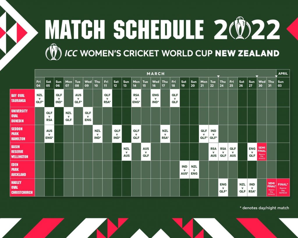 Cricket 2022 Women S ODI World Cup Matches Schedule