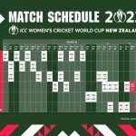 Cricket 2022 Women S ODI World Cup Matches Schedule