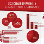 Dixie State Academic Calendar 2022 2023 June 2022 Calendar