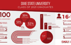 Dixie State Academic Calendar 2022 2023 June 2022 Calendar