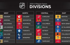 Ducks To Play In New West Division As Part Of Realignment